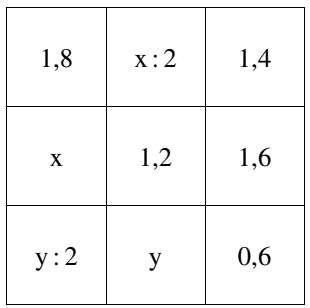Tabelle mit Zahlen und Variablen in einem Raster